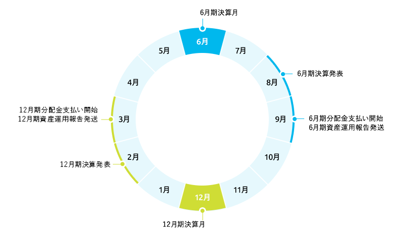 年間スケジュール